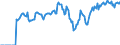 Indicator: Market Hotness: Hotness: Market Hotness: Hotness: Score in Warren County, NJ