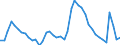 Indicator: Unemployed Persons in Warren County, NJ: 