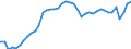Indicator: Employed Persons in Warren County, NJ: 