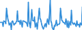 Indicator: Market Hotness: Page View Count per Property: in Warren County, NJ