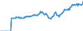 Indicator: Market Hotness: Page View Count per Property: Versus the United States in Warren County, NJ