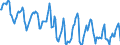 Indicator: Housing Inventory: Median Days on Market: in Warren County, NJ
