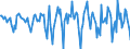 Indicator: Housing Inventory: Median Days on Market: Month-Over-Month in Warren County, NJ