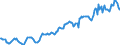 Indicator: Housing Inventory: Median: Listing Price in Warren County, NJ