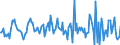 Indicator: Housing Inventory: Median: Listing Price Month-Over-Month in Warren County, NJ