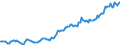 Indicator: Housing Inventory: Median: Listing Price per Square Feet in Warren County, NJ