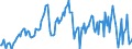 Indicator: Housing Inventory: Median: Listing Price Year-Over-Year in Warren County, NJ