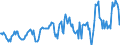 Indicator: Housing Inventory: Median: Home Size in Square Feet in Warren County, NJ