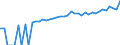 Indicator: 90% Confidence Interval: Lower Bound of Estimate of Median Household Income for Warren County, NJ