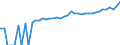 Indicator: 90% Confidence Interval: Upper Bound of Estimate of Median Household Income for Warren County, NJ