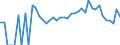 Indicator: 90% Confidence Interval: Lower Bound of Estimate of Related Children Age 5-17 in Families in Poverty for Warren County, NJ