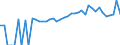 Indicator: 90% Confidence Interval: Lower Bound of Estimate of People of All Ages in Poverty for Warren County, NJ