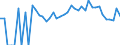 Indicator: 90% Confidence Interval: Lower Bound of Estimate of People Age 0-17 in Poverty for Warren County, NJ