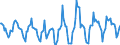 Indicator: Housing Inventory: Active Listing Count: Month-Over-Month in Bernalillo County, NM