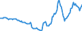 Indicator: Housing Inventory: Active Listing Count: Year-Over-Year in Bernalillo County, NM