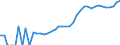 Indicator: Housing Inventory: Active Listing Count: County, NM