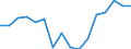 Indicator: Housing Inventory: Active Listing Count: g in Bernalillo County, NM