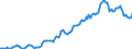 Indicator: Housing Inventory: Average Listing Price: in Bernalillo County, NM