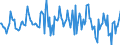 Indicator: Housing Inventory: Average Listing Price: Month-Over-Month in Bernalillo County, NM