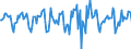 Indicator: Market Hotness:: Median Days on Market in Bernalillo County, NM