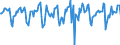 Indicator: Market Hotness:: Median Days on Market in Bernalillo County, NM