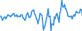 Indicator: Market Hotness:: Median Days on Market Day in Bernalillo County, NM