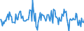 Indicator: Market Hotness:: Median Listing Price in Bernalillo County, NM