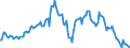 Indicator: Market Hotness:: Median Listing Price in Bernalillo County, NM