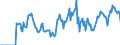 Indicator: Market Hotness: Hotness Rank in Bernalillo County, NM: 