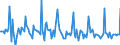 Indicator: Market Hotness: Listing Views per Property: in Bernalillo County, NM