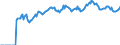 Indicator: Market Hotness: Page View Count per Property: Versus the United States in Bernalillo County, NM