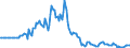 Indicator: Market Hotness: Page View Count per Property: in Bernalillo County, NM