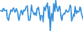 Indicator: Housing Inventory: Median Days on Market: Month-Over-Month in Bernalillo County, NM