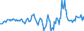 Indicator: Housing Inventory: Median Days on Market: Year-Over-Year in Bernalillo County, NM