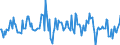 Indicator: Housing Inventory: Median: Listing Price Month-Over-Month in Bernalillo County, NM