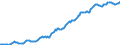 Indicator: Housing Inventory: Median: Listing Price per Square Feet in Bernalillo County, NM