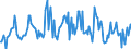 Indicator: Housing Inventory: Median: Listing Price per Square Feet Month-Over-Month in Bernalillo County, NM