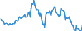 Indicator: Housing Inventory: Median: Listing Price Year-Over-Year in Bernalillo County, NM