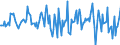 Indicator: Housing Inventory: Median: Home Size in Square Feet Month-Over-Month in Bernalillo County, NM