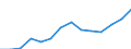 Indicator: Housing Inventory: Active Listing Count: 