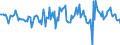 Indicator: Housing Inventory: Active Listing Count: Month-Over-Month in Chaves County, NM