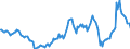 Indicator: Housing Inventory: Active Listing Count: Year-Over-Year in Chaves County, NM