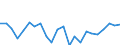 Indicator: Housing Inventory: Active Listing Count: haves County, NM