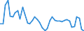 Indicator: Housing Inventory: Active Listing Count: 