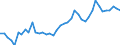 Indicator: Housing Inventory: Active Listing Count: NM