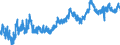 Indicator: Housing Inventory: Active Listing Count: NM