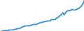 Indicator: Housing Inventory: Active Listing Count: 