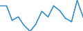 Indicator: Housing Inventory: Active Listing Count: as a Percentage of Households with Children (5-year estimate) in Chaves County, NM