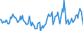 Indicator: Market Hotness:: Median Days on Market in Chaves County, NM