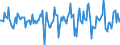 Indicator: Market Hotness:: Median Days on Market in Chaves County, NM